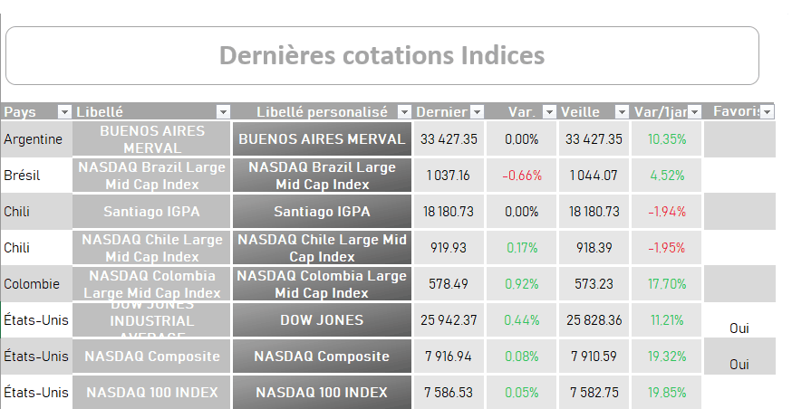 Indices